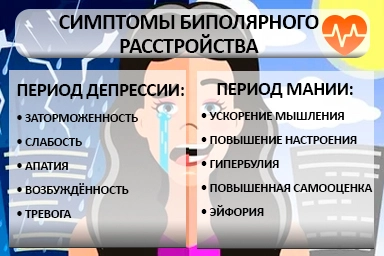 Лечение биполярного расстройства в Чайковском