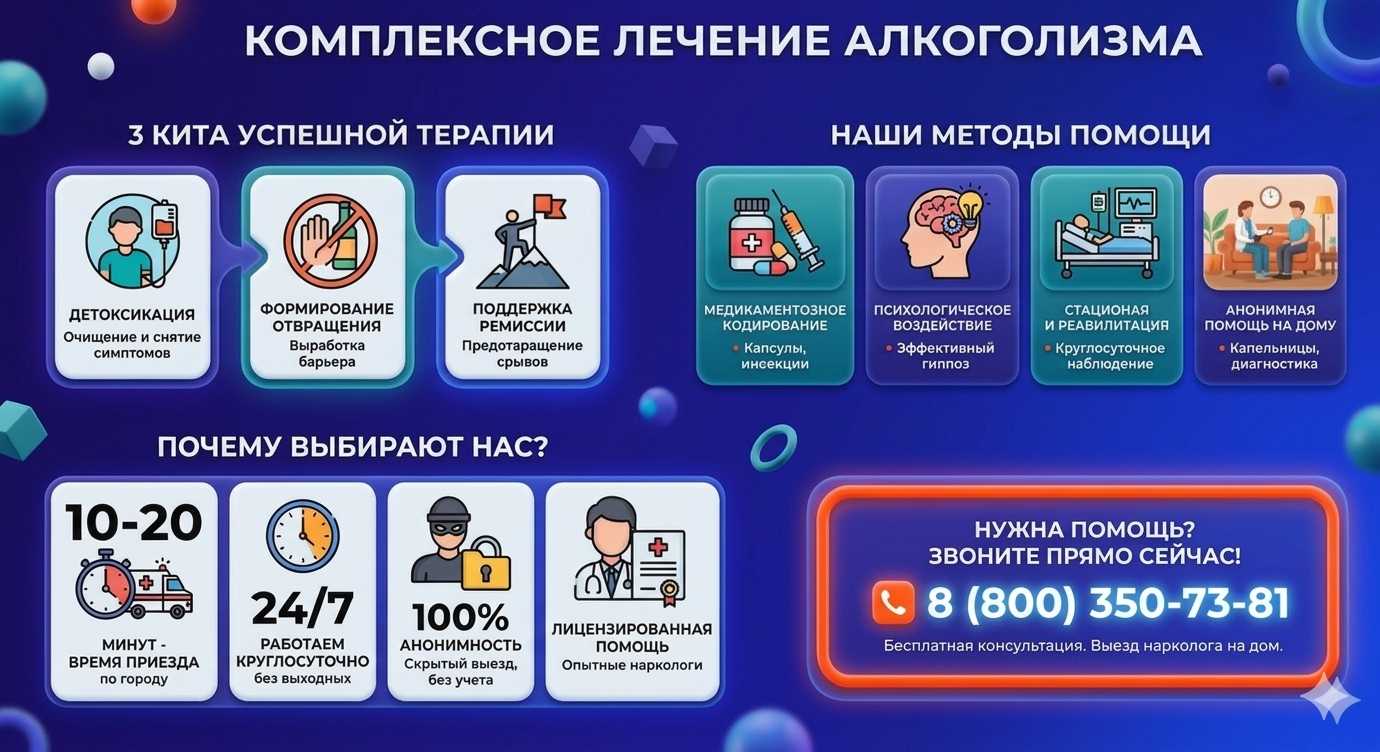 Инфографика о методах лечения алкоголизма в Чайковском: детоксикация, кодирование и анонимная помощь на дому от клиники Похмельная служба.